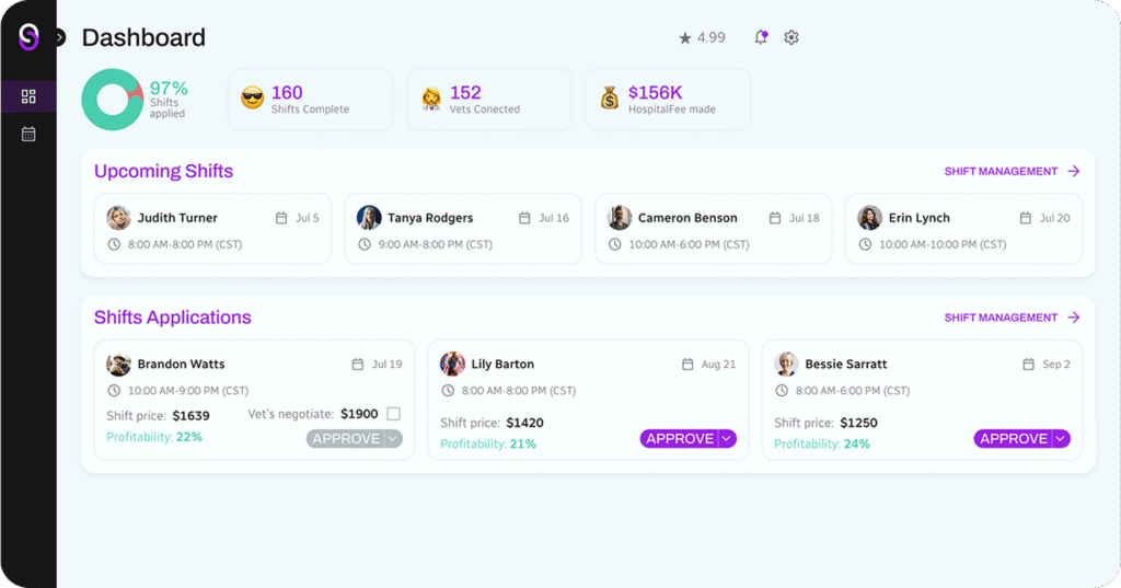 When to Hire a Relief Veterinarian - Dashboard