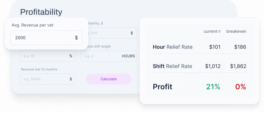 profitability calculator
