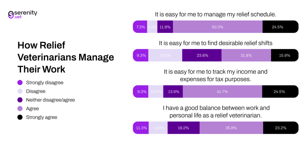 Respondent Attitude on How to Manage Their Work