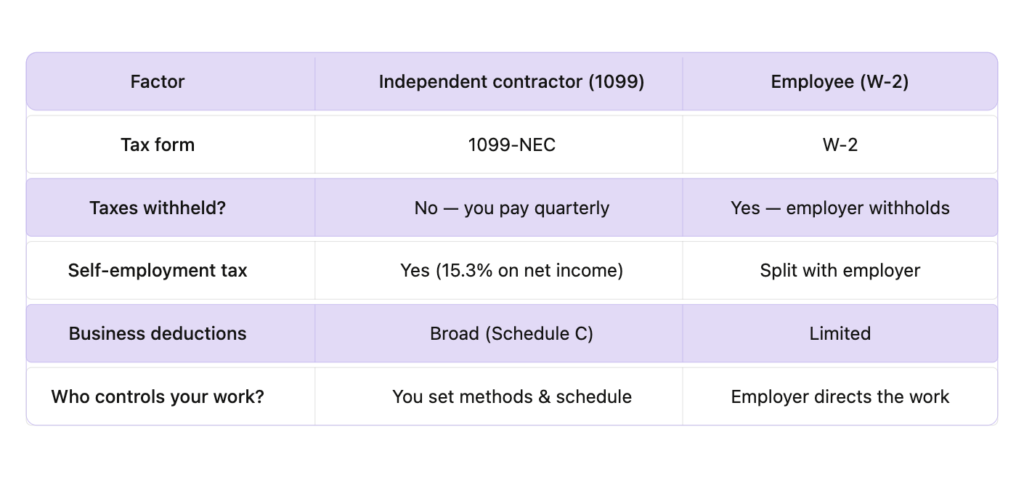 1099 vs W-2 veterinarian