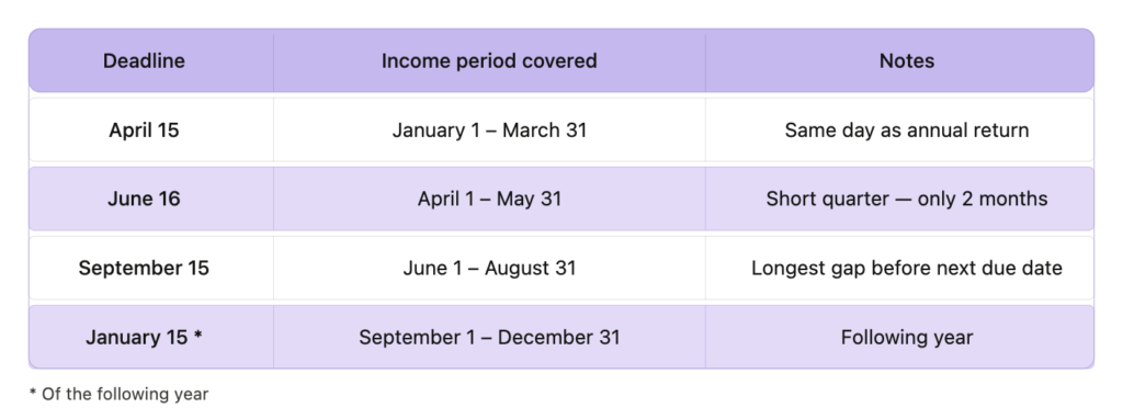 Taxes calendar relief veterinarian
